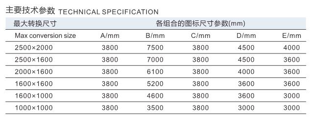 直線型自動圓邊磨邊生產線